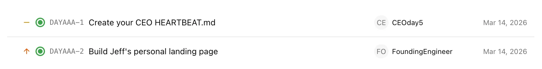 All Issues completed